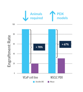 Hera - Blog - Evolution of the rat model - Figure 1